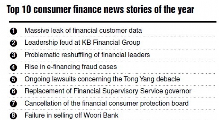 Data leaks top financial news in 2014