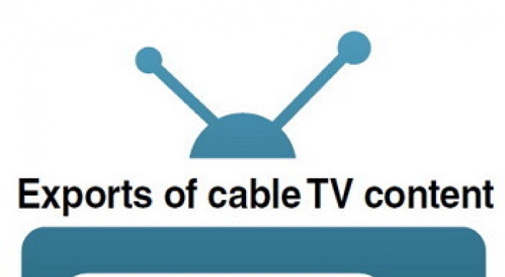 [Weekender] Cable content makers diversify export targets
