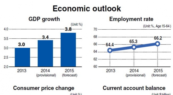 Korea cuts growth forecast