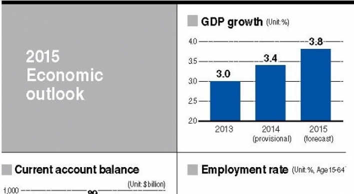 Mixed views on Korean economy in 2015