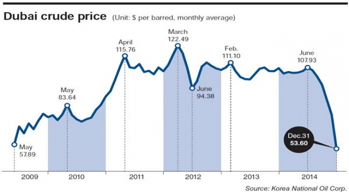 Skidding on oil prices