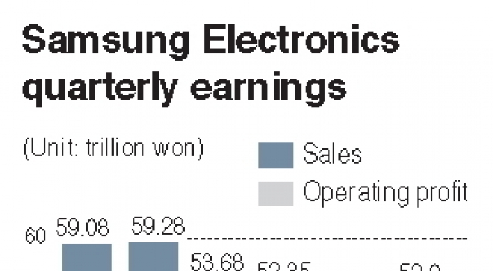Samsung profits beat estimates on chip demand