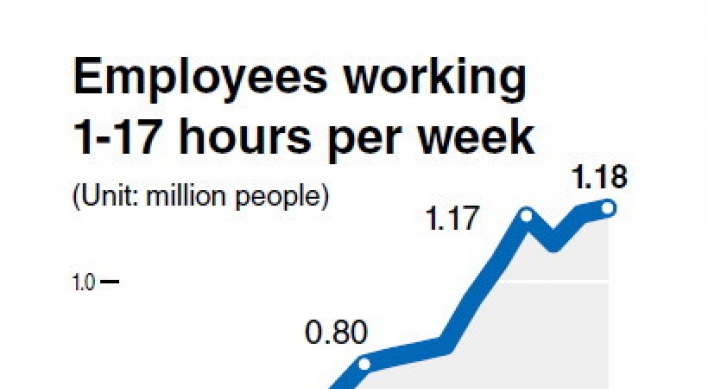 Part-time workers hit record high