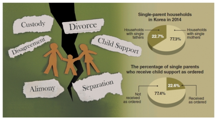 Agency to help single parents get child support