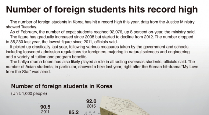 [Graphic News] Number of foreign students hits record high