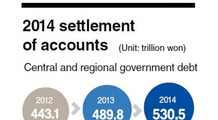 National debt jumps W93tr in 2014