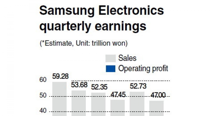 Samsung sees signs of recovery after profit slump