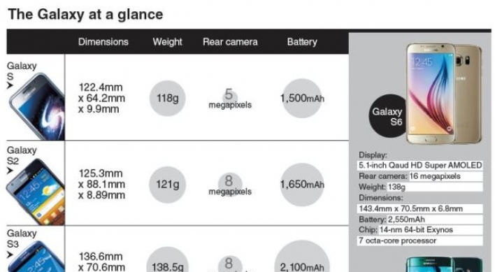 Samsung hopes to break sales record with new Galaxy duo