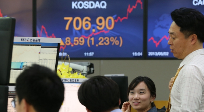 KOSDAQ rally yields individuals with W100b stocks