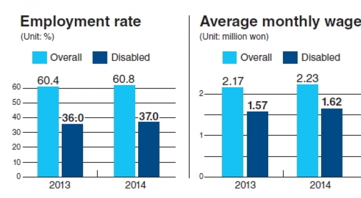 Labor market shuns disabled