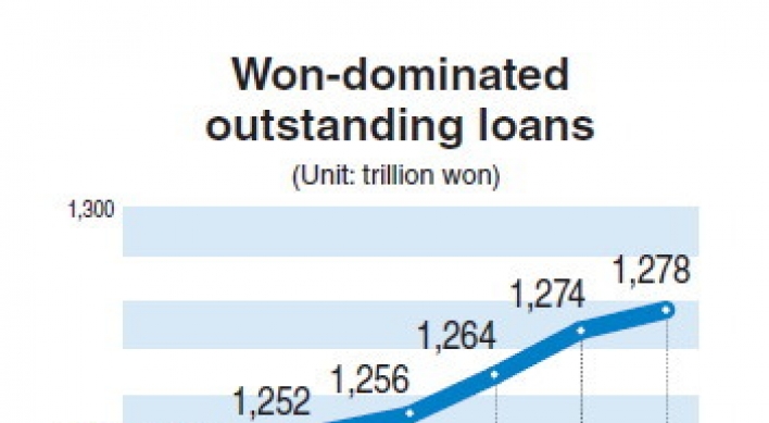 Household loan growth hits 9-year high