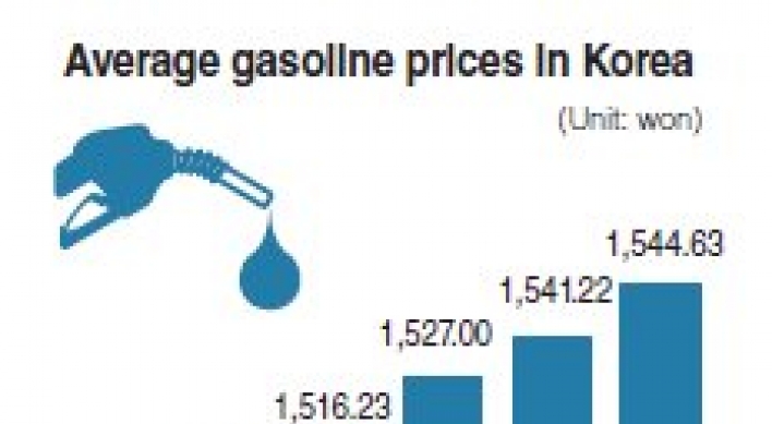 Gasoline prices gain for 28th consecutive day