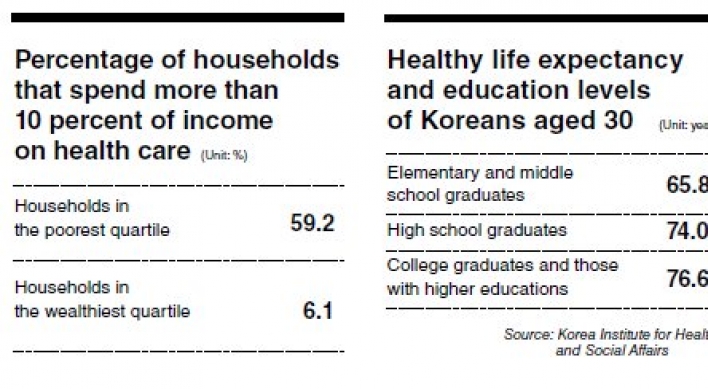 Health inequalities deepen in Korea