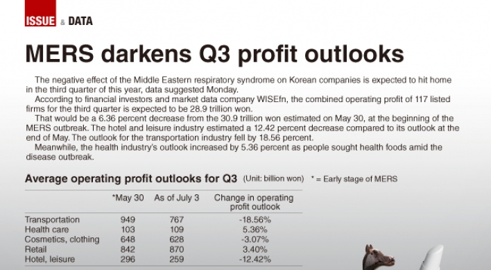 [Graphic News] MERS darkens Q3 profit outlooks