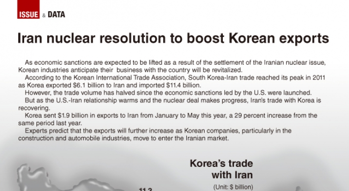 [Graphic News] Iran nuclear resolution to boost Korean exports