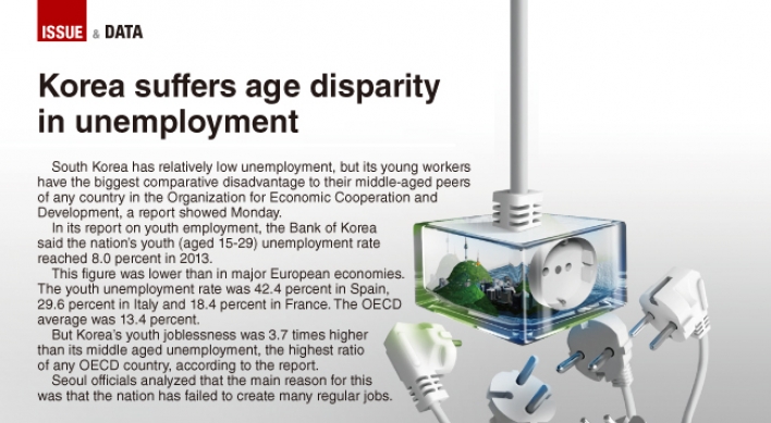 [Graphic News] Korea suffers age disparity in unemployment