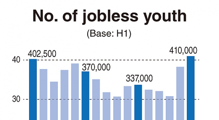 Korea to create 200,000 jobs for youth by 2017