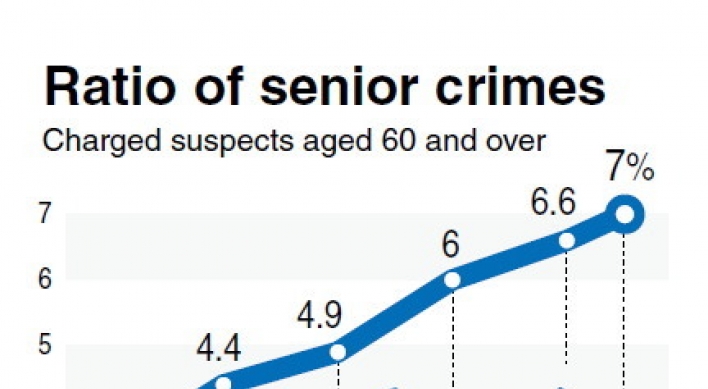 Crimes by seniors on the rise