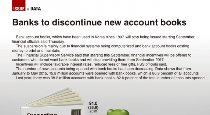 [Graphic News] Banks to discontinue new account books