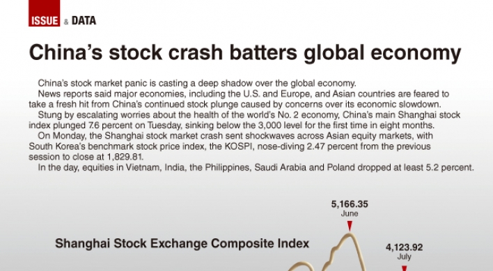 [Graphic News] China's stock crash batters global economy