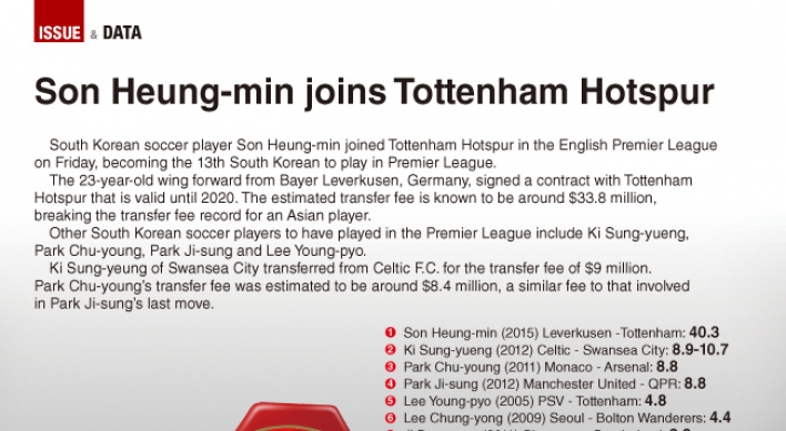 [Graphic News] Son Heung-min joins Tottenham Hotspur