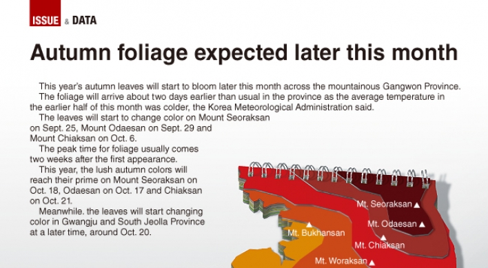 [Graphic News] Autumn foliage expected later this month