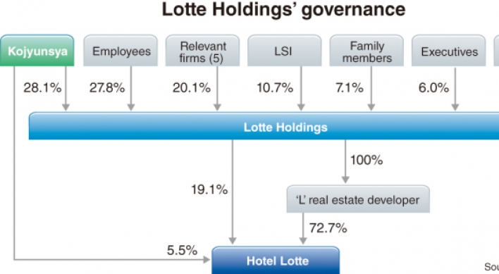 [NEWS ANALYSIS] Elder brother ups ante in Lotte feud