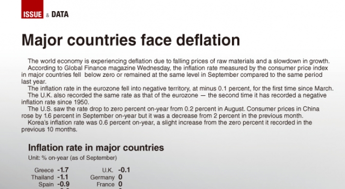 [Graphic News] Major countries face deflation