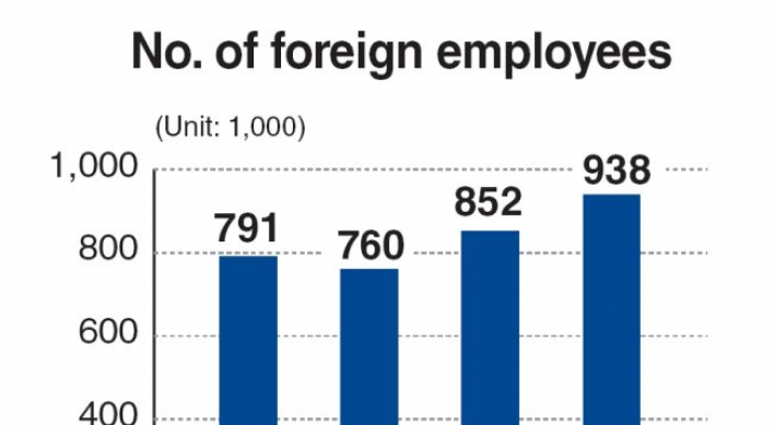 Foreign worker population grows 10%