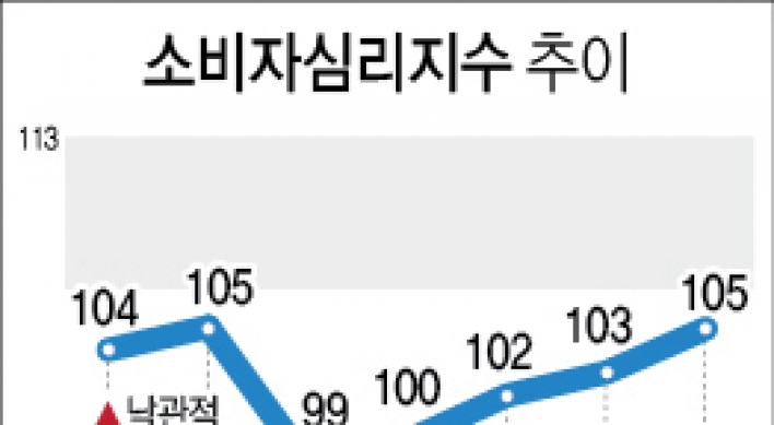 소비심리 4개월째 개선…메르스 이전 수준 회복했다