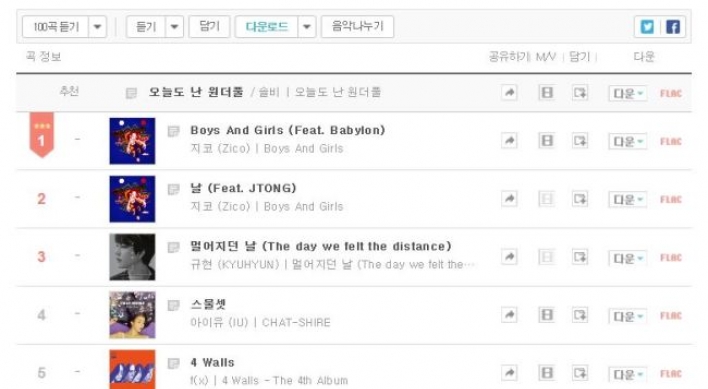 Genie joins charts’ move to ditch ‘recommended’ songs