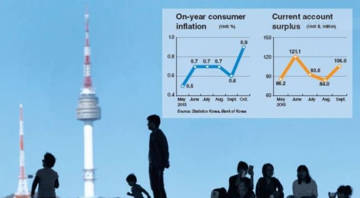 Rosy economic indicators veil structural problems