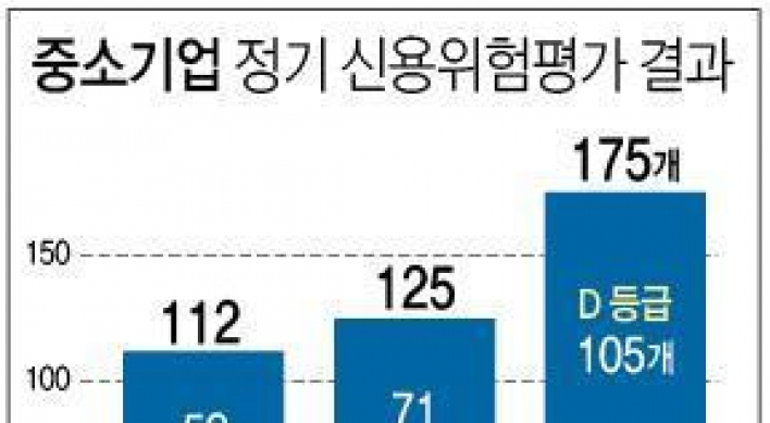 구조조정 대상 중소기업 175곳 선정…금융위기 이후 최대