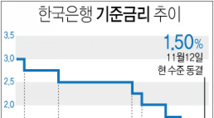 한국은행 기준금리 5개월째 동결…연 1.5% 유지