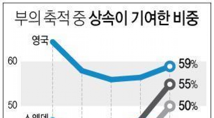 '수저 계급론' 점점 더 설득력 얻는다