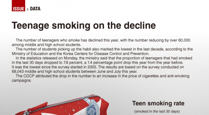 [Graphic News] Teenage smokers on the decline