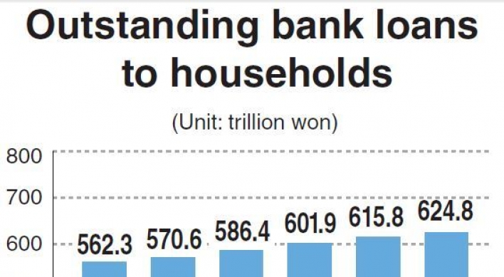 Rising household debt weighs down sputtering economy