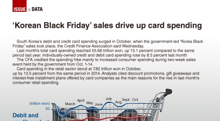 [Graphic News] ‘Korea Black Friday’ drives up card spending