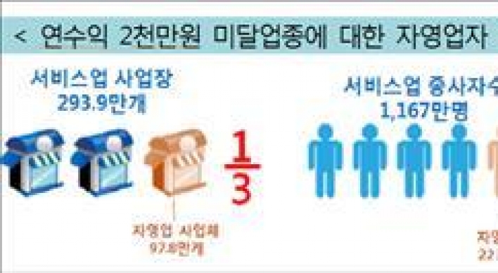 저성장 여파 가계소득 둔화…자영업 연소득 2천72만원