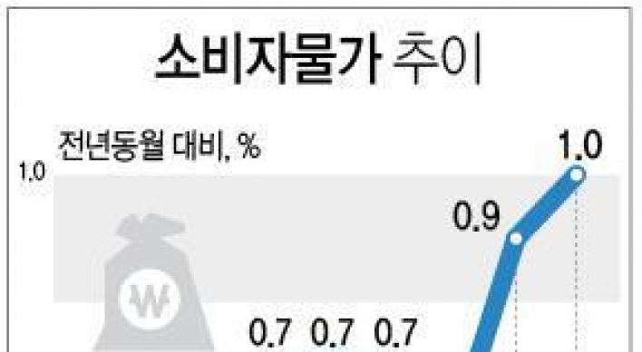 11월 농축수산물 값 1.7%↑…양파 99%·파 43% 급등