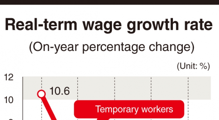 Korea needs to go extra mile to boost household income