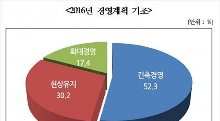 국내 기업 CEO 52.3% 