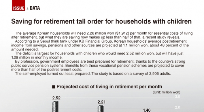 [Graphic News] Saving for retirement tall order for households with children