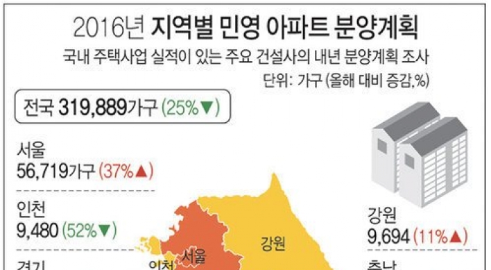 내년 민영아파트 32만가구 분양…올해보다 25% 감소