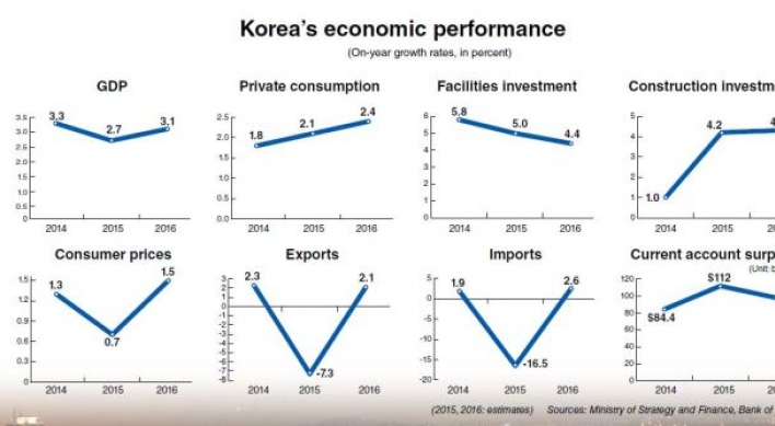 Korean economy to face stronger headwinds