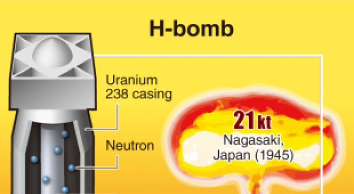 What makes hydrogen bombs more destructive?