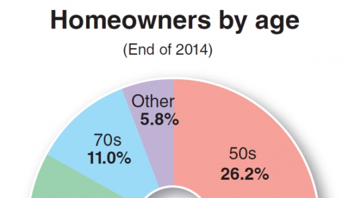 Baby boomer retirement casts shadow on housing market