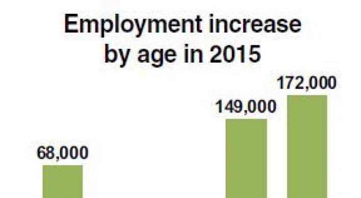 Elderly households become key factor in domestic consumption