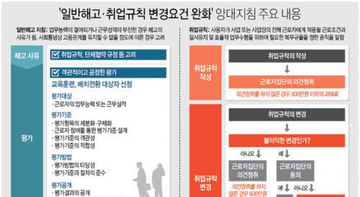 '현저한 저성과자 해고'…정부, 양대 노동지침 전격 발표