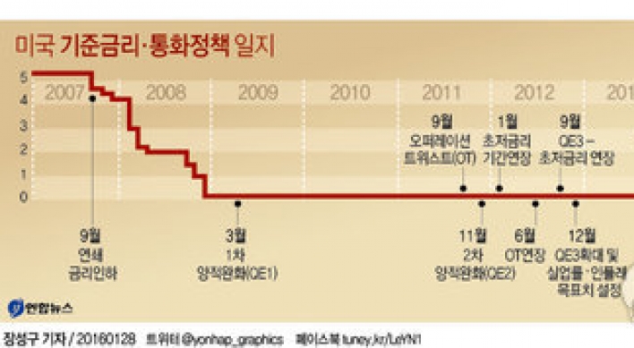 미국 연준, 새해 첫 FOMC 회의…기준금리 동결